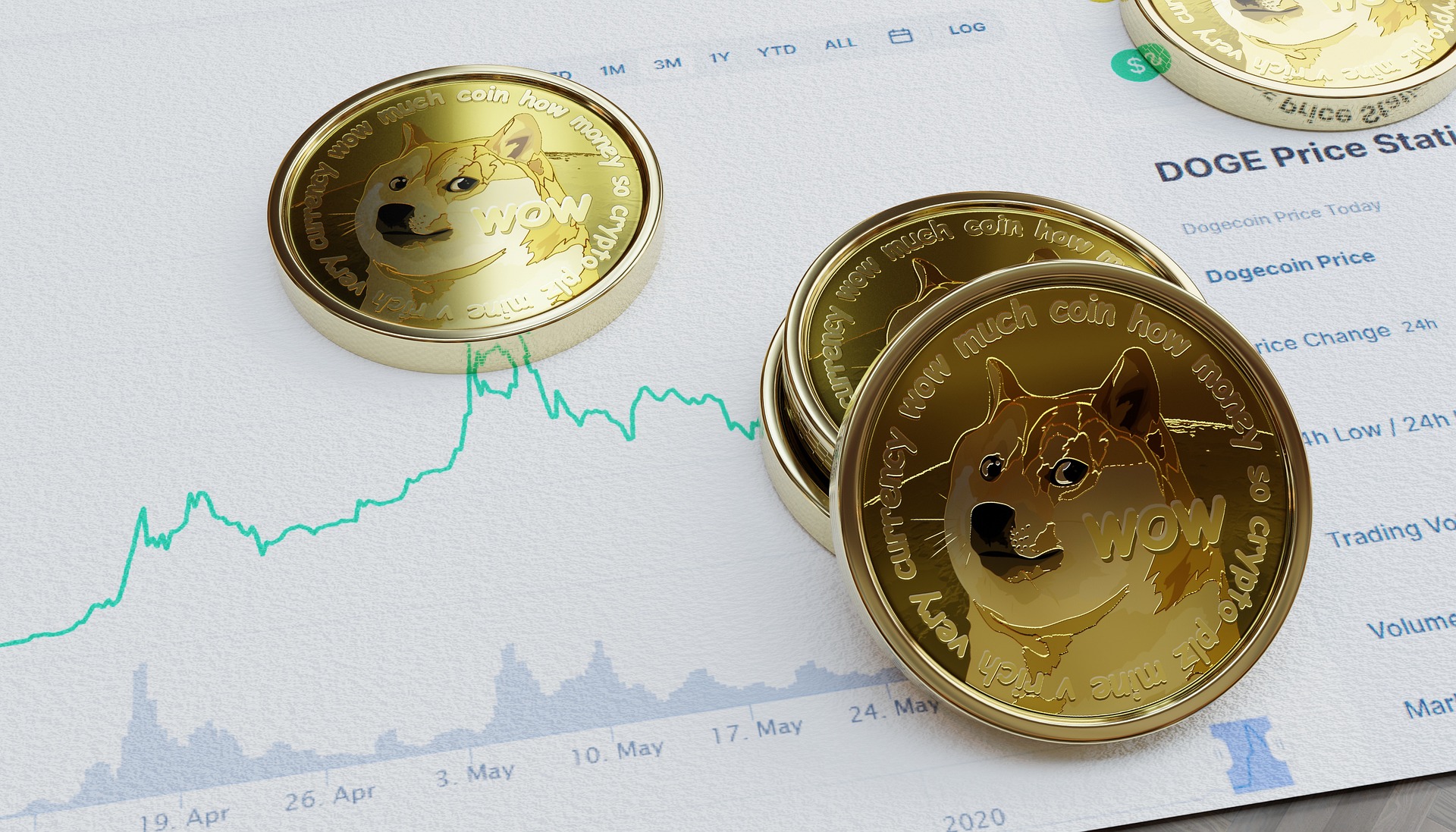 A graphical representation of Shiba Inu coin price prediction, illustrating trends in the context of what is a meme coin.