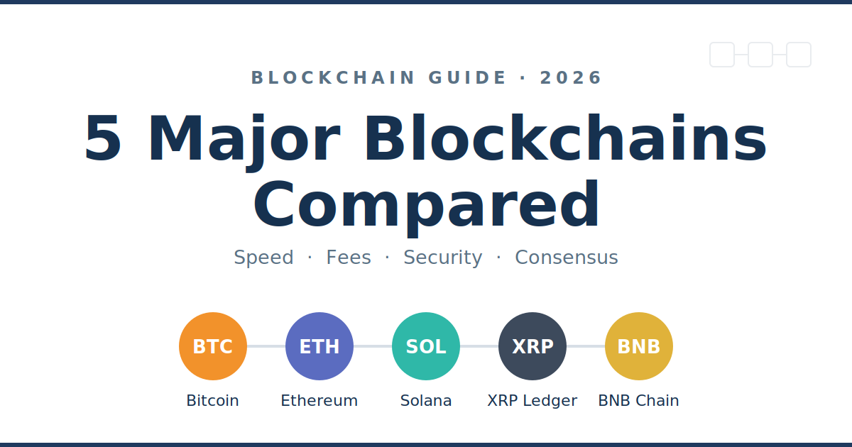 Comparing the 5 Biggest Blockchains: Speed, Fees, Security